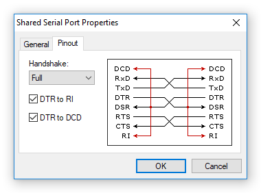 Type of Null-Modem Cable